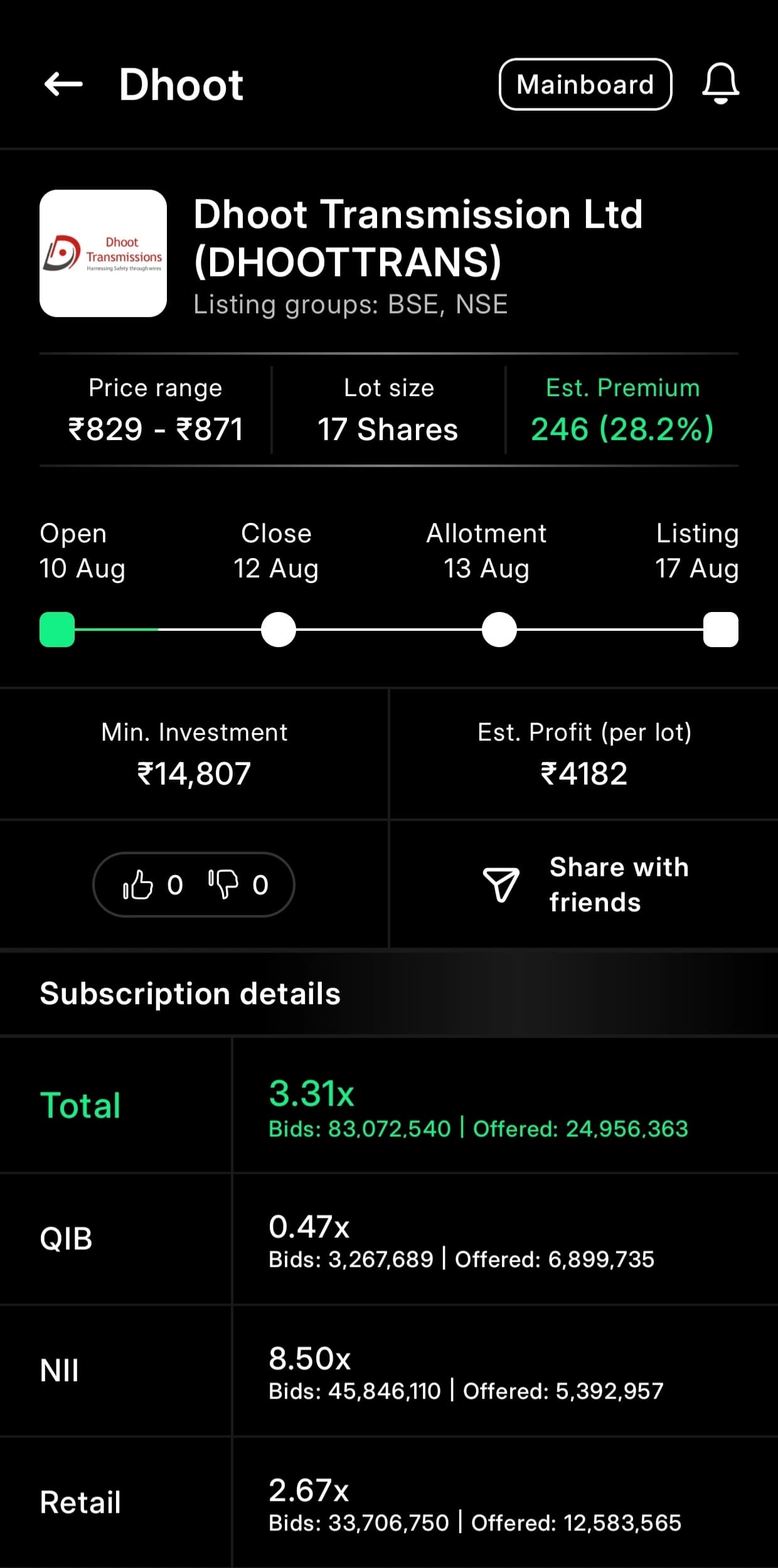 IPOX app screen showing Midwest Ltd IPO with live grey market premium of ₹175, a 16.4% estimated gain, and subscription details